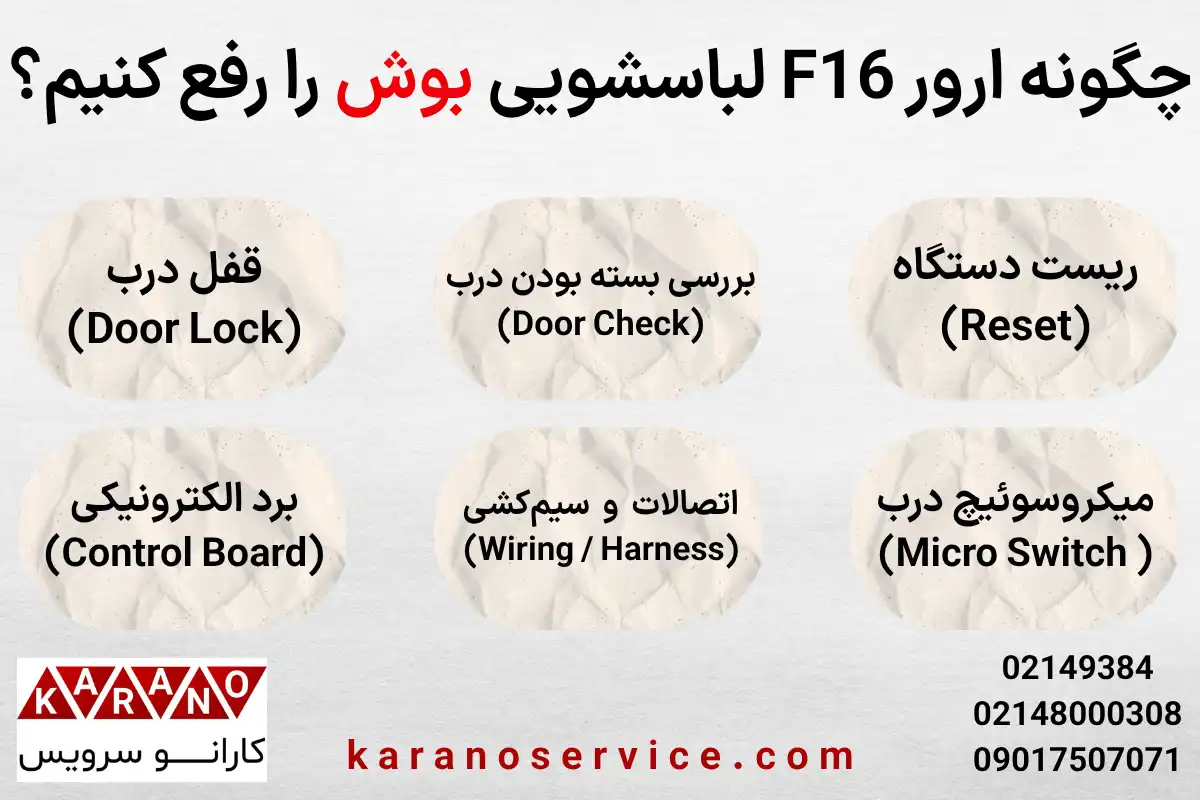 نحوه رفع ارور F16 لباسشویی بوش