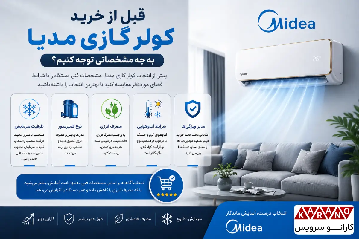 نکات قبل خرید کولر گازی مدیا