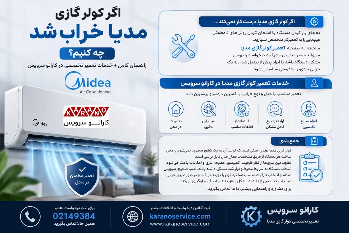 تعمیر کولر گازی مدیا در تهران